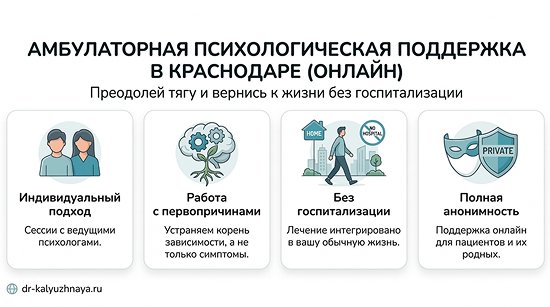 Инфографика об амбулаторной психологической поддержке онлайн в Шарыпово. 4 ключевых преимущества: индивидуальный подход, работа с первопричинами, без госпитализации, полная анонимность.